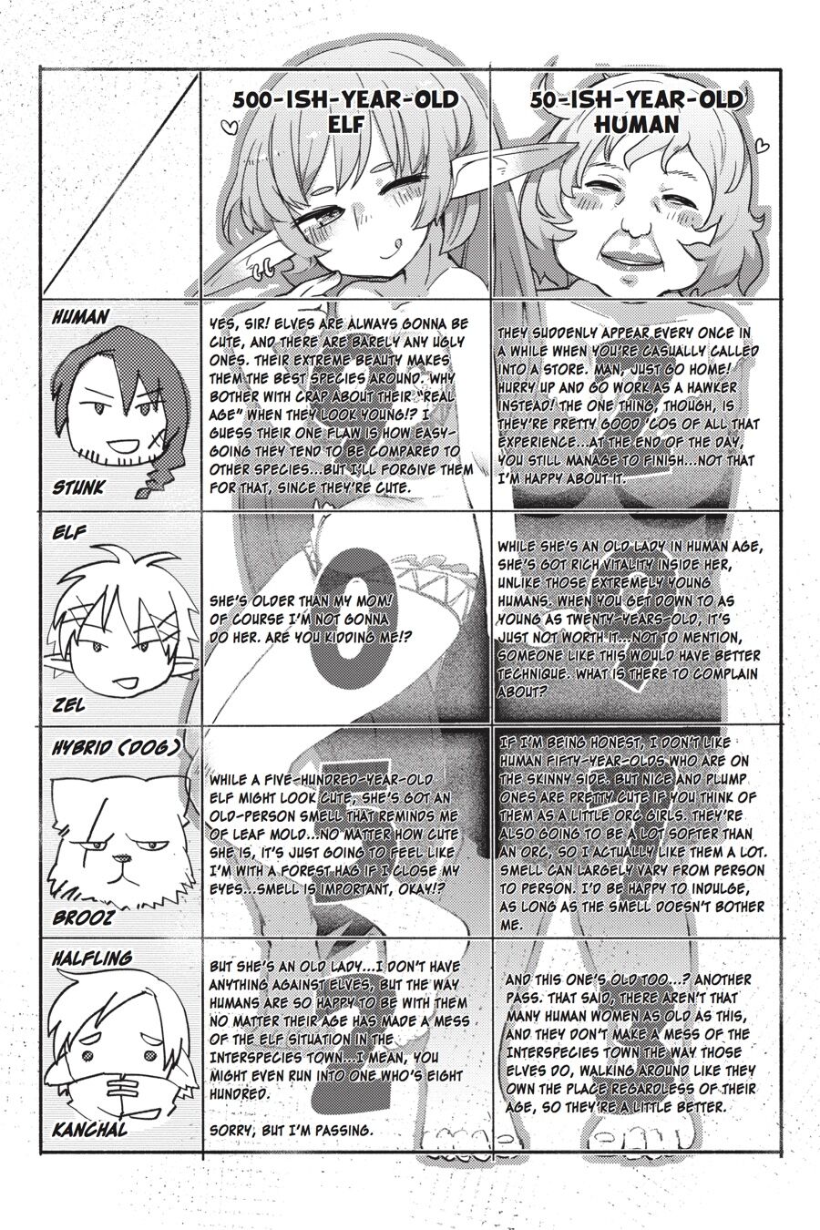 Interspecies Reviewers - Volume 1 page 11 full